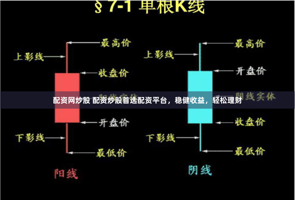 配资网炒股 配资炒股首选配资平台，稳健收益，轻松理财